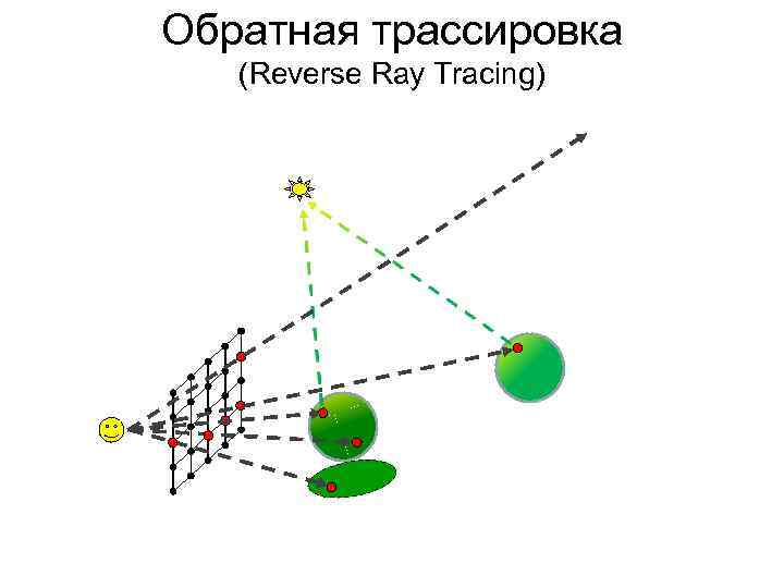 Трассировка системы. Обратная Трассировка лучей. Прямая Трассировка. Растеризация и Трассировка лучей. Ядра трассировки лучей.