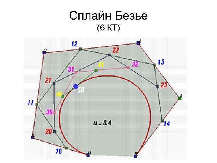 Ооо сплайн проект