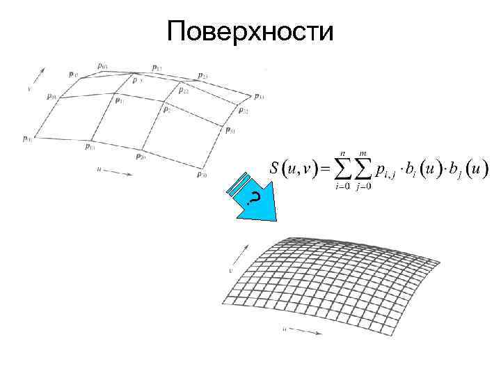 Поверхности ? 
