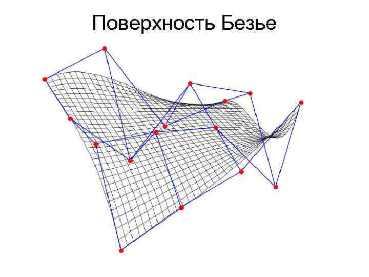 Поверхность Безье 