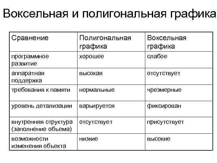 Интерактивная компьютерная графика это понятие которое подчеркивает наличие