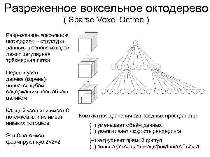 Интерактивная компьютерная графика это понятие которое подчеркивает наличие