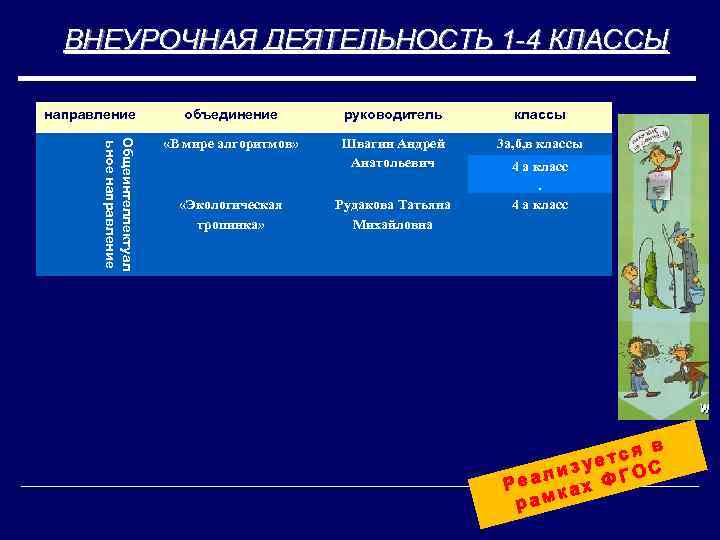 ВНЕУРОЧНАЯ ДЕЯТЕЛЬНОСТЬ 1 -4 КЛАССЫ направление Общеинтеллектуал ьное направление объединение руководитель классы «В мире