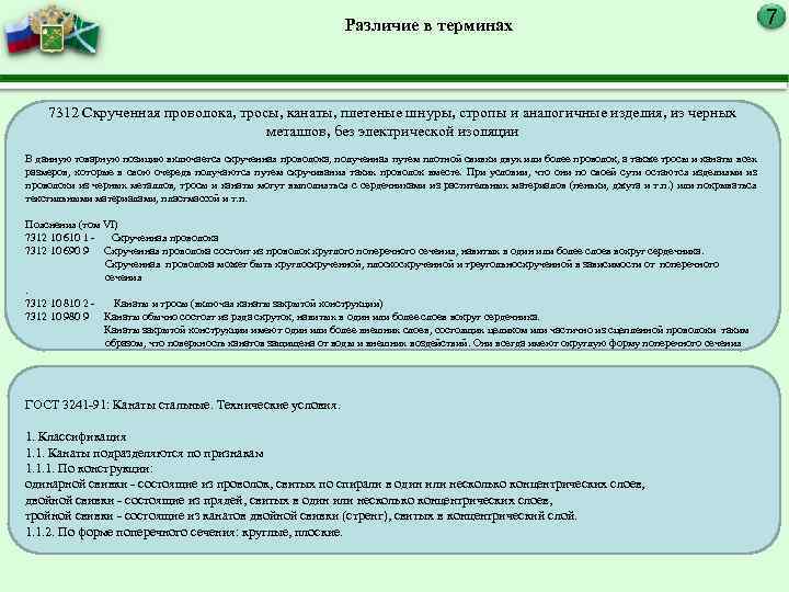 Различие в терминах 7312 Скрученная проволока, тросы, канаты, плетеные шнуры, стропы и аналогичные изделия,