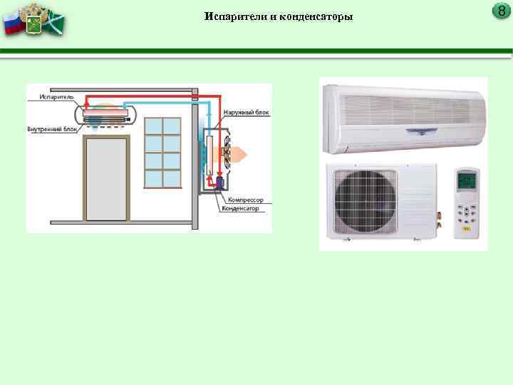 Испарители и конденсаторы 8 