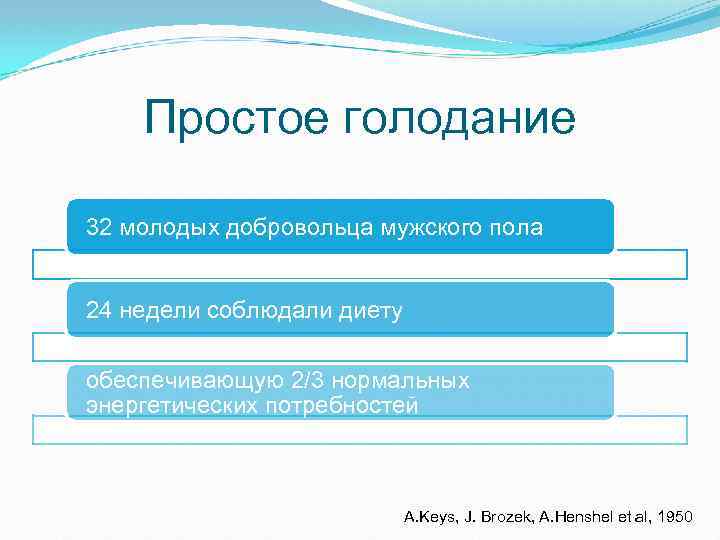 Простое голодание 32 молодых добровольца мужского пола 24 недели соблюдали диету обеспечивающую 2/3 нормальных