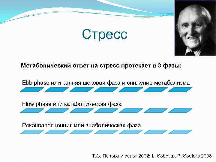 Стресс Метаболический ответ на стресс протекает в 3 фазы: Ebb phase или ранняя шоковая