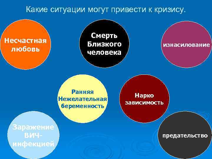 Какие ситуации могут привести к кризису. Несчастная любовь Смерть Близкого человека Ранняя Нежелательная беременность