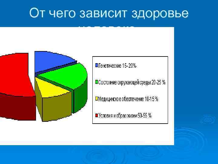 От чего зависит здоровье человека картинки