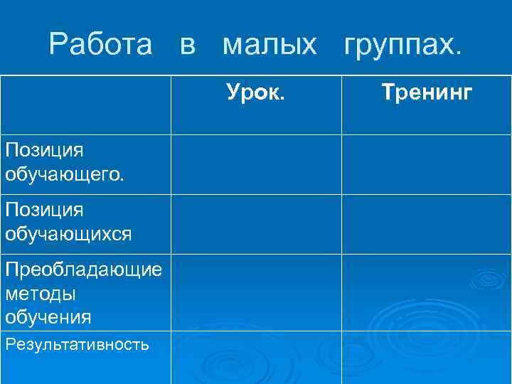 Работа в малых группах. Урок. Позиция обучающего. Позиция обучающихся Преобладающие методы обучения Результативность Тренинг