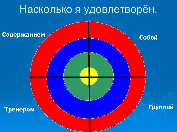 Насколько я удовлетворён. Содержанием Собой 1 2 Тренером Группой 