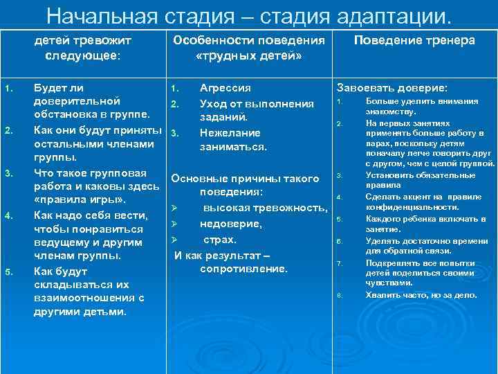 Начальная стадия – стадия адаптации. детей тревожит следующее: 1. 2. 3. 4. 5. Особенности