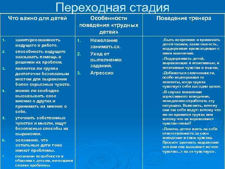 Переходная стадия Что важно для детей 1. 2. 3. 4. 5. 6. 7. заинтересованность