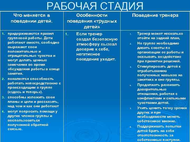 РАБОЧАЯ СТАДИЯ Что меняется в поведении детей. 1. придерживаются правил 2. 3. 4. групповой