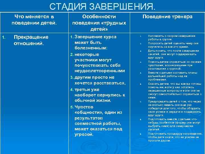 СТАДИЯ ЗАВЕРШЕНИЯ. Что меняется в поведении детей. 1. Прекращение отношений. Особенности поведения «трудных детей»