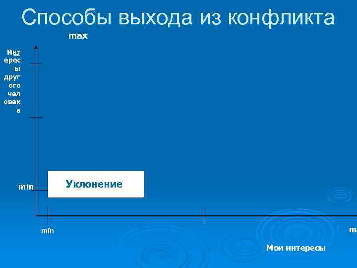 Способы выхода из конфликта maх Инт max ерес ы друг ого чел овек а