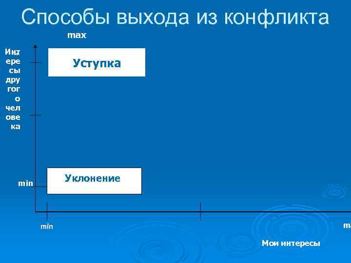 Способы выхода из конфликта maх Инт max ере сы дру гог о чел ове