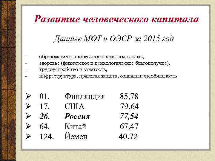 Развитие человеческого капитала Данные МОТ и ОЭСР за 2015 год - образование и профессиональная