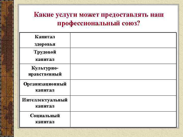 Какие услуги может предоставлять наш профессиональный союз? Капитал здоровья Трудовой капитал Культурнонравственный Организационный капитал