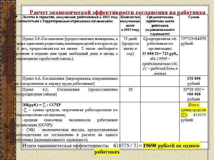 № п/п Расчет экономической эффективности соглашения на работника Льготы и гарантии, получаемые работниками в