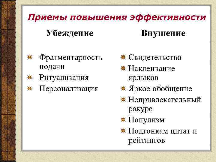 Приемы повышения эффективности Убеждение Фрагментарность подачи Ритуализация Персонализация Внушение Свидетельство Наклеивание ярлыков Яркое обобщение