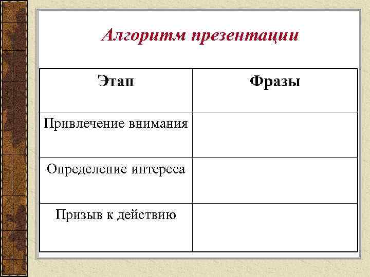 Алгоритм презентации Этап Привлечение внимания Определение интереса Призыв к действию Фразы 