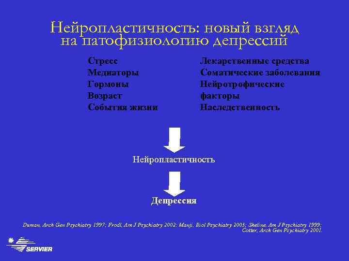 Нейропластичность: новый взгляд на патофизиологию депрессий Стресс Медиаторы Гормоны Возраст События жизни Лекарственные средства