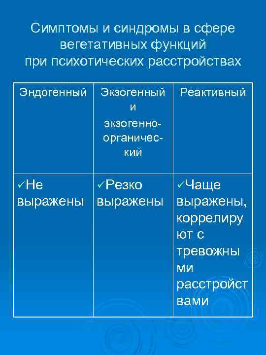 Симптомы и синдромы в сфере вегетативных функций при психотических расстройствах Эндогенный üНе Экзогенный и
