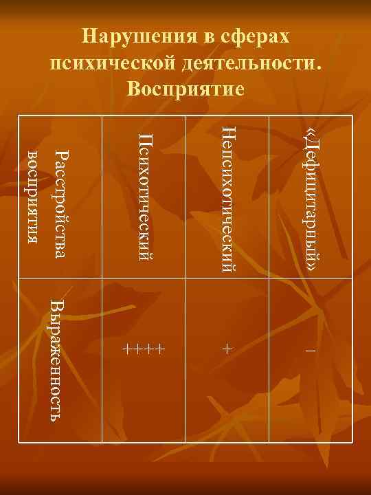 Нарушения в сферах психической деятельности. Восприятие Психотический Непсихотический «Дефицитарный» – Выраженность + Расстройства восприятия