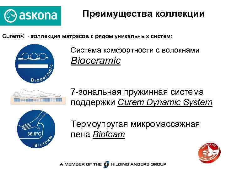 Преимущества коллекции Curem® - коллекция матрасов с рядом уникальных систем: Система комфортности с волокнами