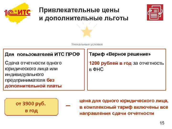 Привлекательные цены и дополнительные льготы Для пользователей ИТС ПРОФ Тариф «Верное решение» Сдача отчетности