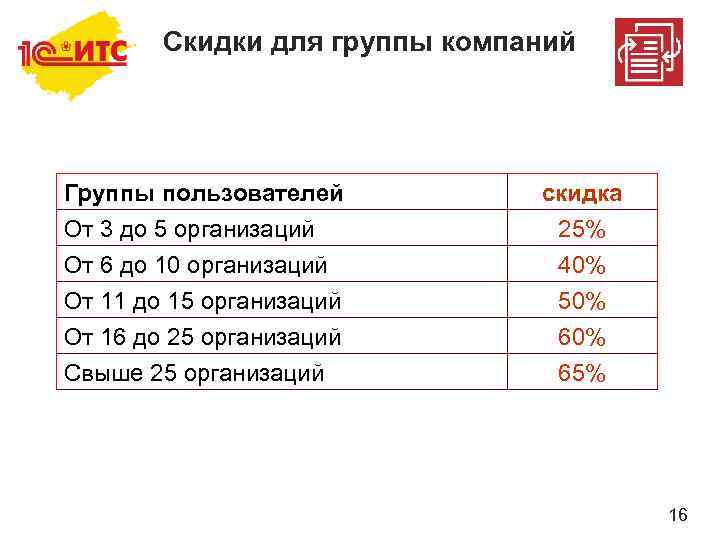 Скидки для группы компаний Группы пользователей От 3 до 5 организаций От 6 до