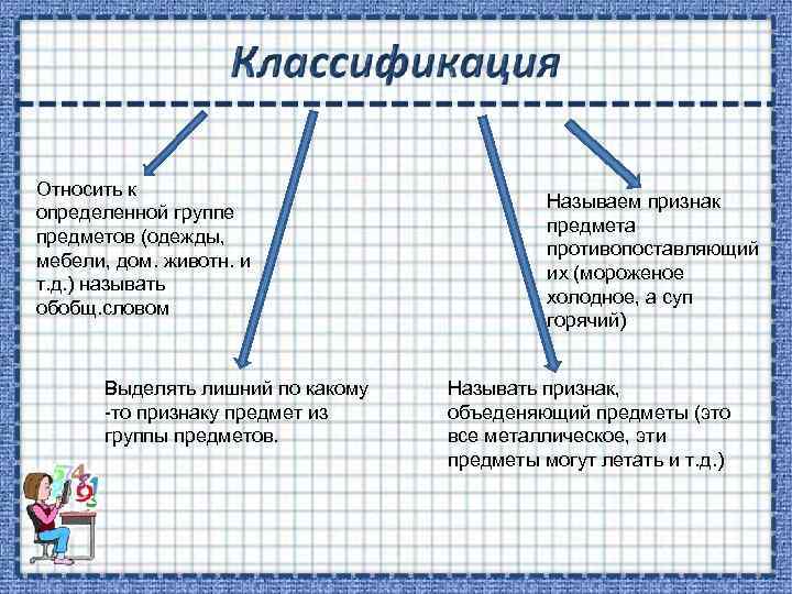 Относить к определенной группе предметов (одежды, мебели, дом. животн. и т. д. ) называть