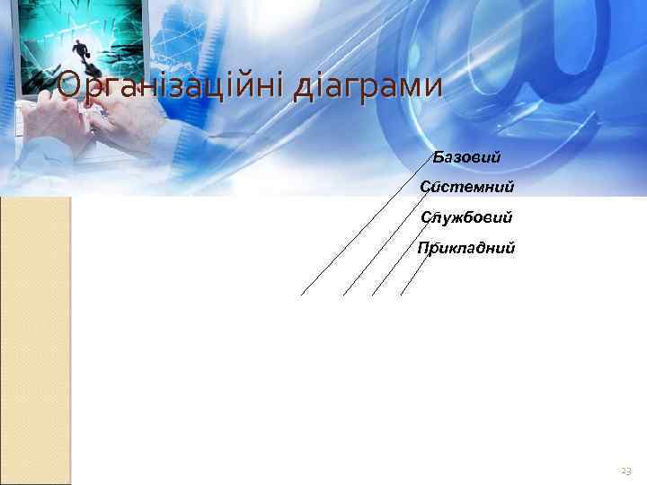 Організаційні діаграми Базовий Системний Службовий Прикладний 23 