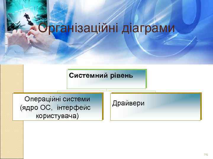 Організаційні діаграми Системний рівень Операційні системи (ядро ОС, інтерфейс користувача) Драйвери 24 