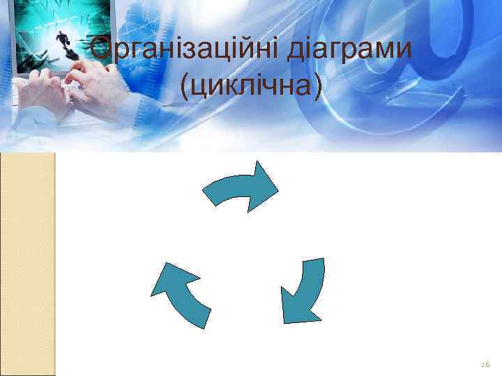Організаційні діаграми (циклічна) 26 