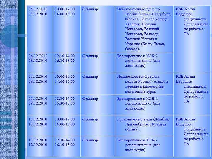 06. 12 -2010 08. 12. 2010 10. 00 -12. 00 14. 00 -16. 00