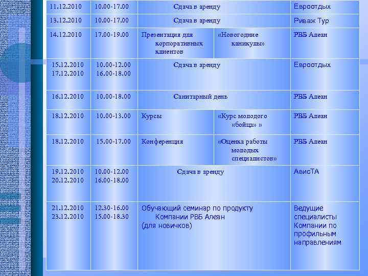 11. 12. 2010 10. 00 -17. 00 Сдача в аренду Евроотдых 13. 12. 2010