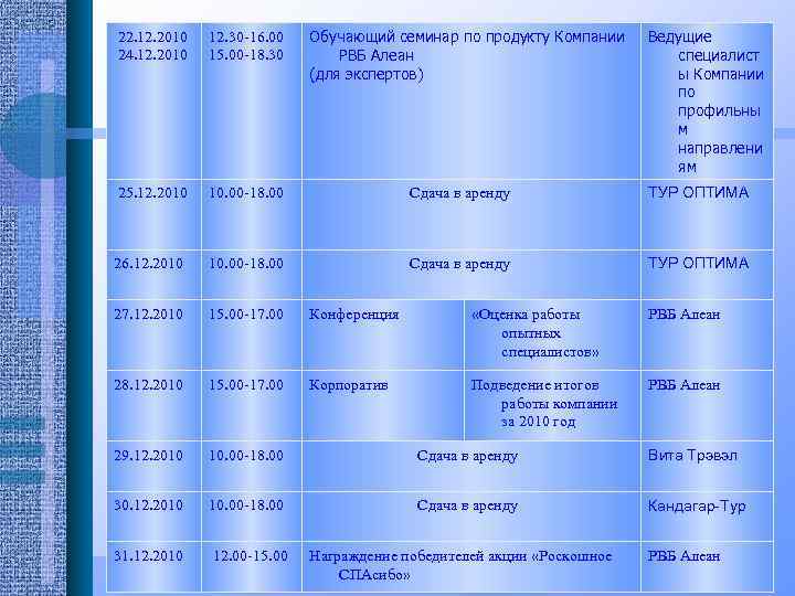  22. 12. 2010 24. 12. 2010 12. 30 -16. 00 15. 00 -18.