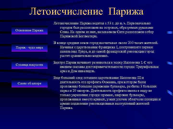 Летоисчисление Парижа Основание Парижа Париж - чудо мира Столица искусства Слово об авторе Летоисчисление