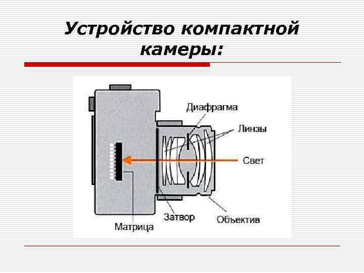 Часть фотоаппарата формирующая оптическое изображение на светочувствительном материале