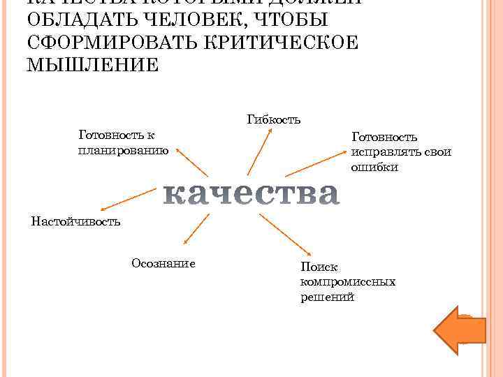 Готовность демонстрировать навыки критического мышления