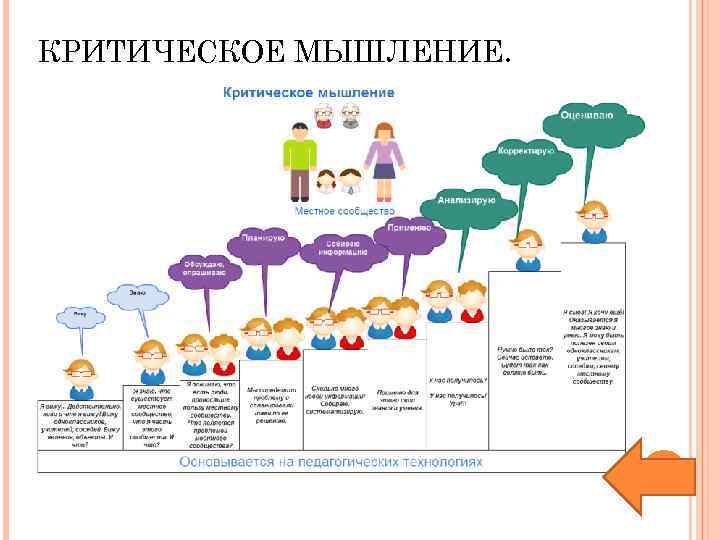 Критическое мышление план