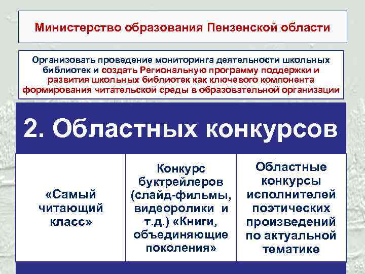 Министерство образования Пензенской области Организовать проведение мониторинга деятельности школьных библиотек и создать Региональную программу