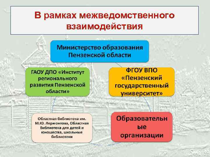 В рамках межведомственного взаимодействия 