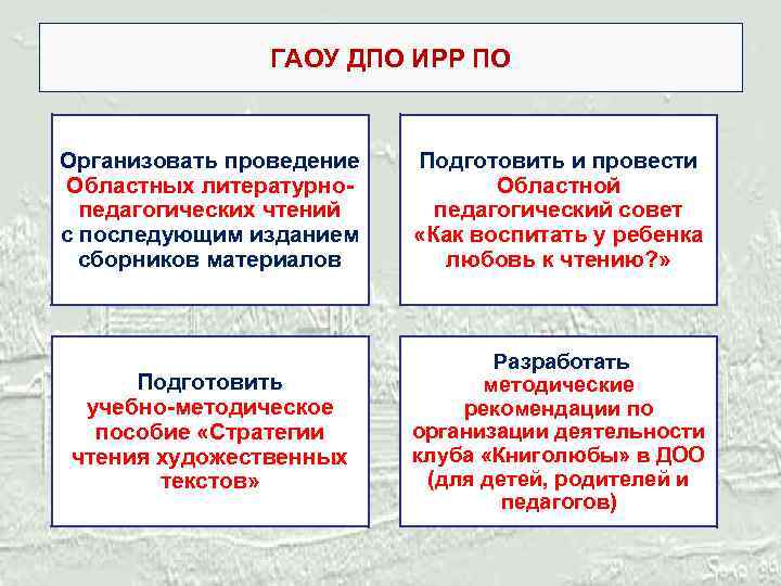 ГАОУ ДПО ИРР ПО Организовать проведение Областных литературнопедагогических чтений с последующим изданием сборников материалов