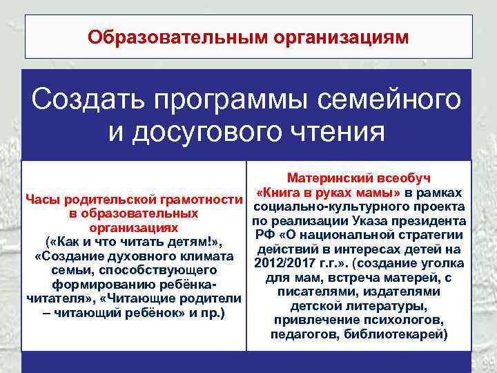 Образовательным организациям Создать программы семейного и досугового чтения Материнский всеобуч «Книга в руках мамы»
