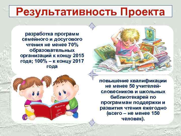 Результативность Проекта разработка программ семейного и досугового чтения не менее 70% образовательных организаций к