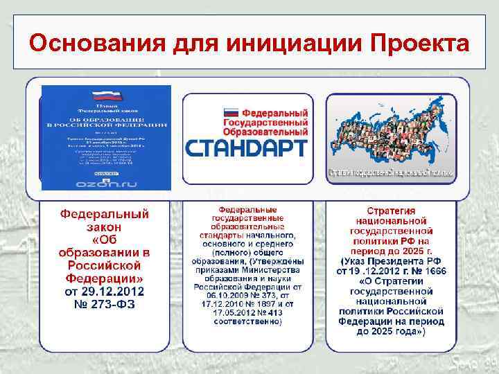 Основания для инициации Проекта 