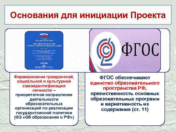 Основания для инициации Проекта Формирование гражданской, социальной и культурной самоидентификация личности – приоритетное направление